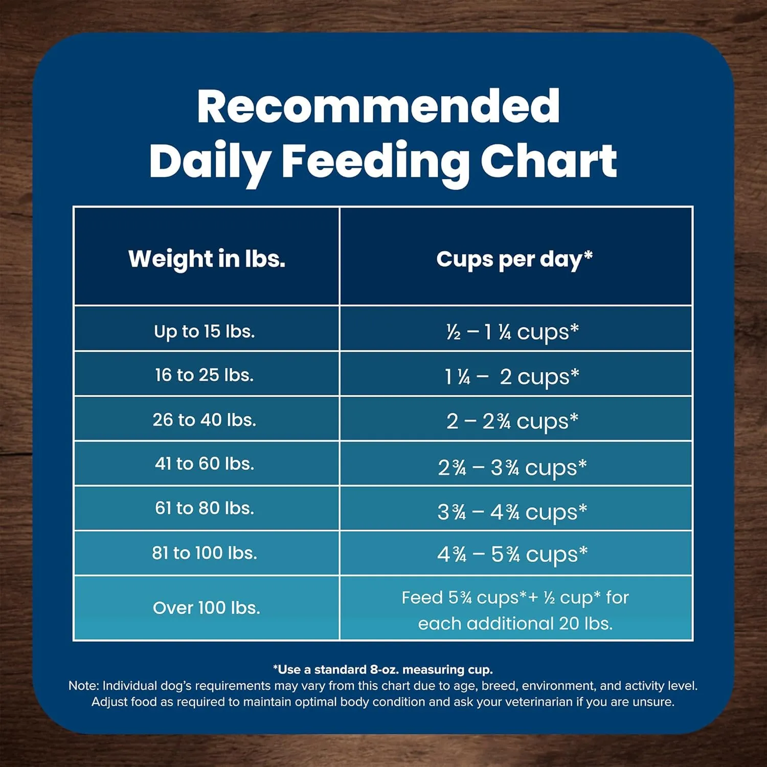 Blue Buffalo Life Protection Formula Senior Dry Dog Food, Supports Joint Health and Mobility, Made with Natural Ingredients, Chicken & Brown Rice Recipe, 30-lb. Bag