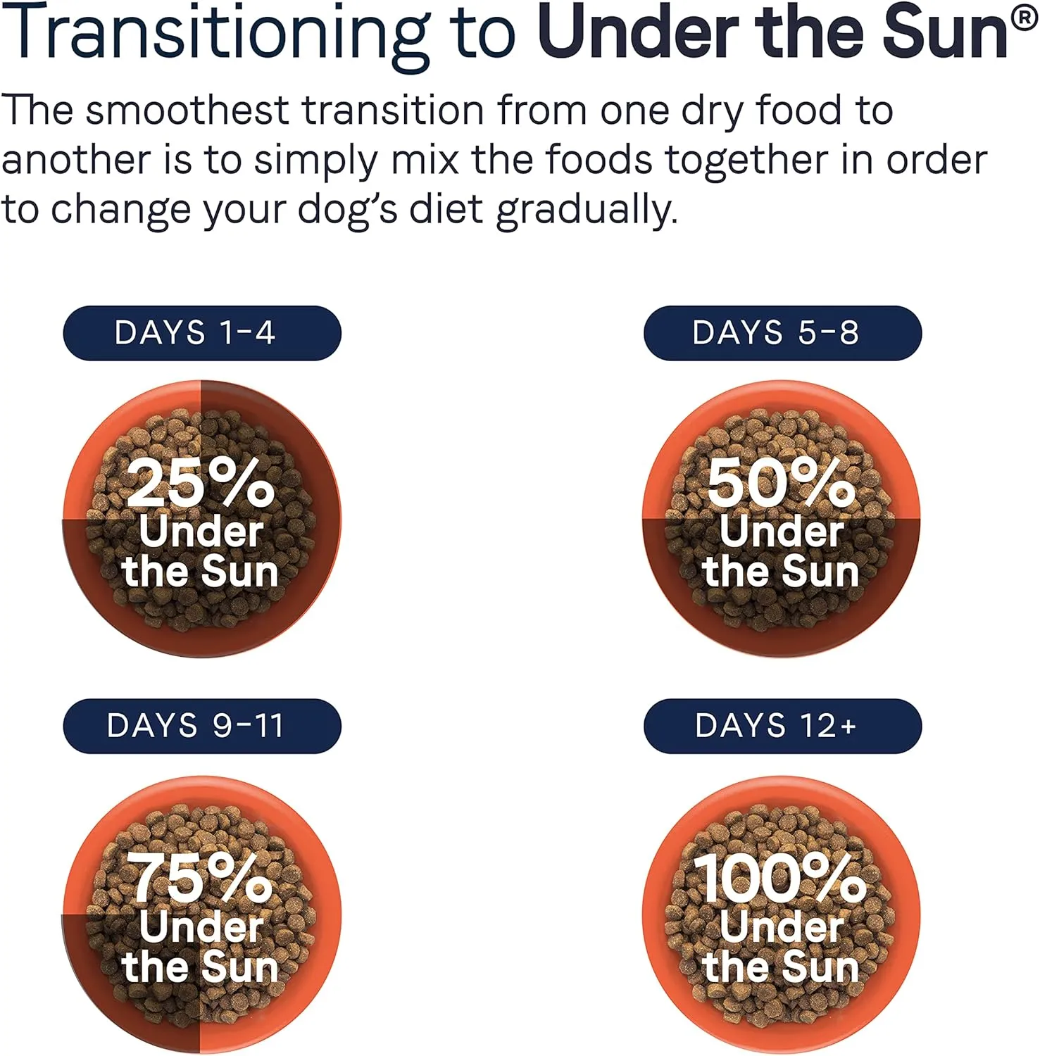 Canidae Under the Sun Premium Dry Dog Food For Puppies, Adults and Senior Dogs, Lamb Recipe, 40 Pounds, Grain Free