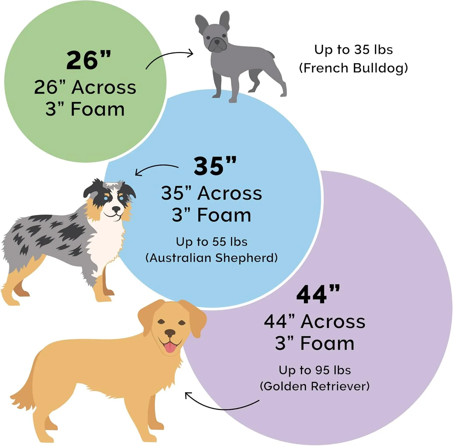 Furhaven 26" Round Memory Foam Dog Bed for Medium/Small Dogs w/ Removable Washable Cover, For Dogs Up to 30 lbs - Sherpa & Suede Snuggery - Blue, 26-inch