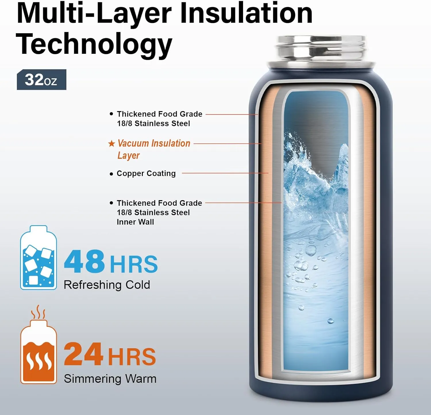 Insulated Water Bottle | Thickened Stainless Steel Vacuum Metal Thermos | Portable Sports Water Jug for Gym and Hiking with Straw, Carrier Bag, Handle Strap | BPA-Free 32 oz, Blue