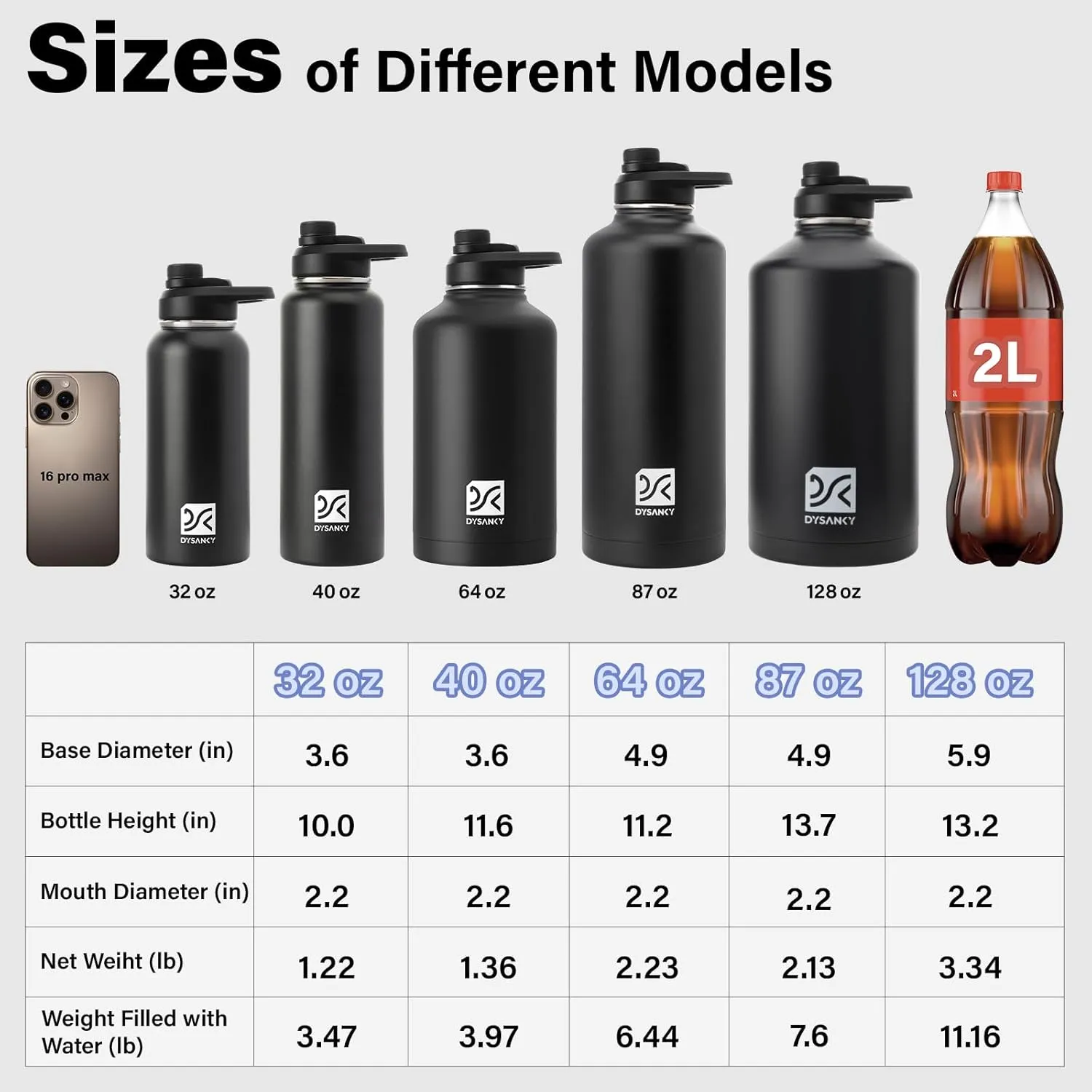 Insulated Water Bottle | Thickened Stainless Steel Vacuum Metal Thermos | Portable Sports Water Jug for Gym and Hiking with Straw, Carrier Bag, Handle Strap | BPA-Free 32 oz, Blue